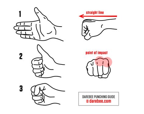 How to Form a Fist - Punching Guide by DAREBEE Boxing Basics, Boxer Workout, Boxing Workout Beginner, Boxing Training Workout, Boxing Techniques, Boxing Drills, Self Defence Training, Trening Sztuk Walki, Self Defense Moves