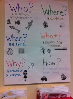 Obrázok                                                                                                                                                                                 More Wh Question Anchor Chart, Wh Anchor Chart, Wh Questions Chart, Who What When Where Why How Anchor Chart, Wh Questions Anchor Chart, Who What When Where Why Anchor Chart, Question Words Anchor Chart, Question Anchor Chart, Ela Anchor Charts