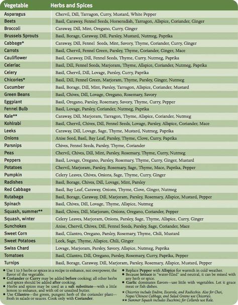 What HERBS & SPICES pair well with which VEGETABLES? Get ideas with this handy chart! Spice Chart, Homemade Mixes, Kitchen Guide, Food Substitutions, Herb Recipes, Rub Recipes, Food Charts, Homemade Spices, Flavor Enhancers