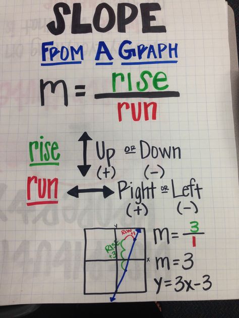 High School Algebra 1 Math Help, Math Tips 8th Grade, Math Notes 7th Grade, Algebra Notes, Math Tips, College Math, Teaching Math Strategies, School Study Ideas, Middle School Math Classroom