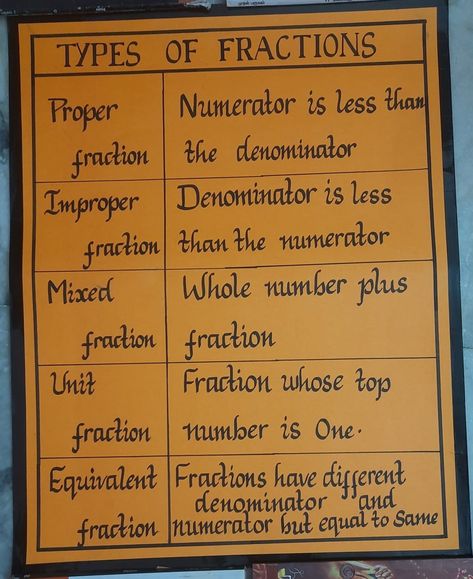 Fractions chart Types Of Fractions Chart, Fraction Projects For 5th Grade, Maths Chart, Types Of Fractions, Mathematics Images, Fraction Rules, Maths Primary School, Class 4 Maths, Maths Fractions