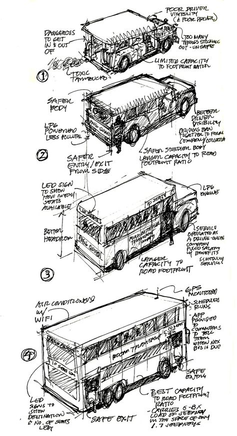 Evolution of the jeepney.  Got this from Paulo Alcarzen (https://www.facebook.com/paulo.alcazaren) Modern Jeepney Philippines, Jeepney Drawing, Jeepney Philippines, Drawing Concepts, Reference Drawing, Body Reference Drawing, Body Reference, Drawing Sketches, Philippines