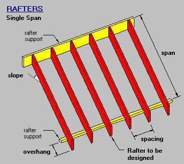 Outdoor Office Shed, Shed Roof Design, Roof Truss Design, Timber Truss, House Renovation Projects, Office Shed, Exposed Rafters, Framing Construction, Roof Ceiling