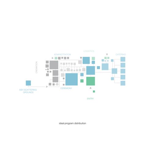 Gallery of Crematorium Siesegem / KAAN Architecten - 43 Program Organization Diagram Architecture, Program Scheme Architecture, Space Program Diagram, Program Diagram Architecture, Zoning Diagram, Architectural Program, Program Diagram, College Architecture, Architecture Program