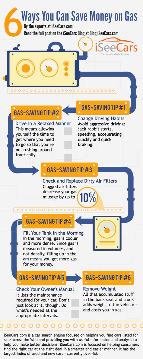 Infographic details 6 ways to save money on gas. #cars #infographic #money #trucks #iSeeCars #SaveMoney Out Of Gas, Saving Money Chart, Saving Money Diy, Frugal Wedding, Car Facts, How To Save Gas, Drivers Education, Car Care Tips, Driving Tips