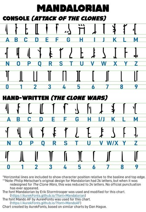 Star Wars Language, Dnd Languages, Star Wars Font, Fictional Languages, Republic Commando, Star Wars Canon, Dungeons And Dragons Classes, Star Wars Facts, Writing Systems