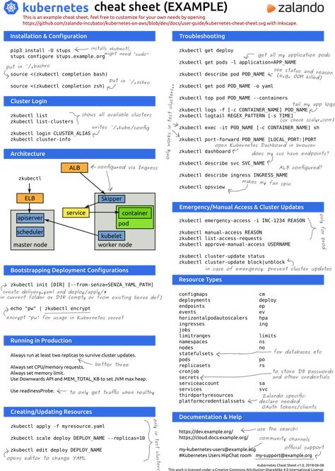 Sql Cheat Sheet, Computer Networking Basics, Networking Basics, What Is Cloud Computing, Basic Computer Programming, Data Science Learning, Learn Computer Coding, Computer Science Engineering, Png Free Download