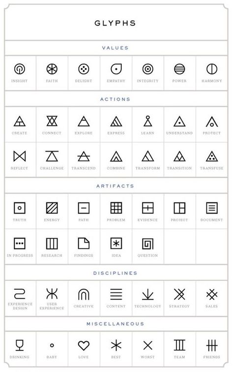 glyphs tattoo designs Geometric Tattoo Meaning, Simbols Tattoo, Symbole Tattoo, Tato Geometris, Small Geometric Tattoo, Tato Dengan Makna, Glyph Tattoo, Tato Jari, Small Tattoos With Meaning