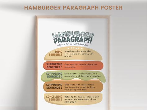 Paragraphe écrit Hamburger modèle affiche collège - Etsy Canada Writing Hamburger, High School English Classroom Decor, Hamburger Paragraph, Burger Poster, Model Poster, Med School Study, English Classroom Decor, High School English Classroom, Writing Posters