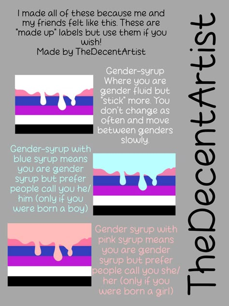 Gender Fluid Definition, Demifluid Meaning, Gender Fluid Memes Humor, Gender Fluid Names, Gender Apathetic, Genderfluid Names, Flag Meanings, Gender Fluid Aesthetic, Gender Fluid Flag