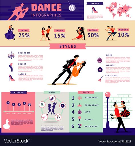 Dance Infographic, Ballet Hip Hop, Dance Background, Wedding Invitation Vector, Rock And Roll History, World Dance, Dragon Dance, Broken Leg, Salsa Dancing