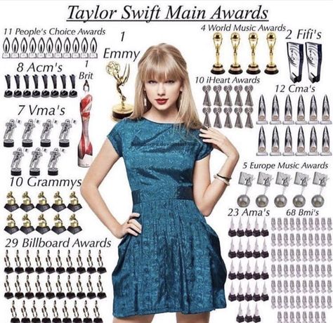 TS TSwift Taylor Swift Fama Aesthetic, Taylor Swift 壁紙, Billboard Awards, Taylor Swift Fan Club, Swift Facts, Taylor Swift Facts, Taylor Swift Music, Estilo Taylor Swift, Taylor Swift Cute