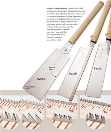 Choosing & Using Japanese Saws Inventor Character, Japanese Woodworking Tools, Japanese Woodworking Projects, Japanese Carpentry, Custom Woodworking Projects, Japanese Tools, Japanese Joinery, Woodwork Projects, Woodworking Cabinets