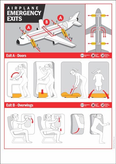 Airplane Emergency Exits Airplane Safety Instructions, Airplane Safety, Aviation Safety, Illustrations Ideas, Emergency Exit Signs, Safety Poster, Travel Printables, Safety Posters, Exit Sign