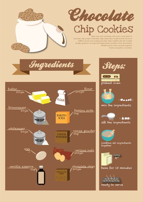 info Healthy Oatmeal Cookies, Make Chocolate Chip Cookies, Homemade Cookbook, Chocolate Chip Cookies Ingredients, Recipe Drawing, Visual Recipes, Food Infographic, Oatmeal Cookie Recipes, Chocolate Chip Recipes