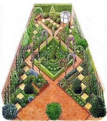 Mansion Garden, Tools Tattoo, Gardener Aesthetic, Tattoo Garden, Garden Nails, Landscape Design Drawings, Garden Tattoo, Stone Landscaping, Landscaping Retaining Walls