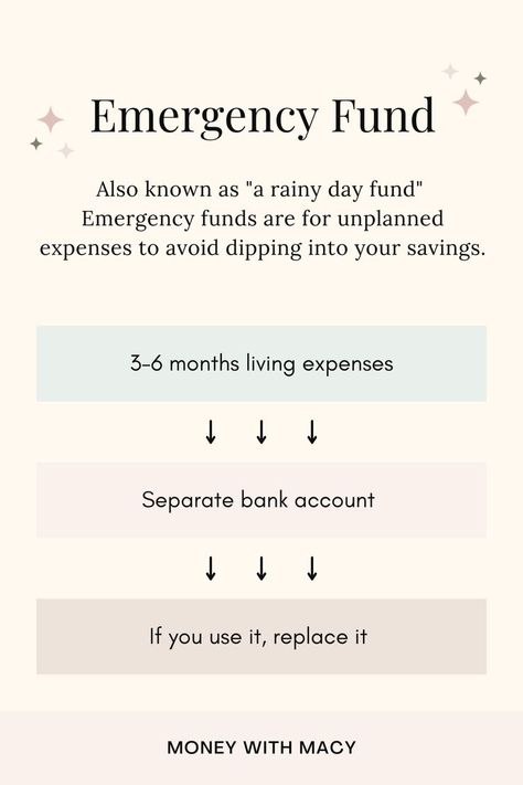 An emergency fund is essential to achieve financial freedom. Must have savings account! Also known as a rainy day fund for unplanned expenses. Great for budgeting, savings, and cash envelopes! Saving Methods, Emergency Fund Aesthetic, Financial Consultant, High Interest Savings Account, Rainy Day Fund, Financial Literacy Lessons, Finance Goals, Money Saving Methods, Money Saving Techniques