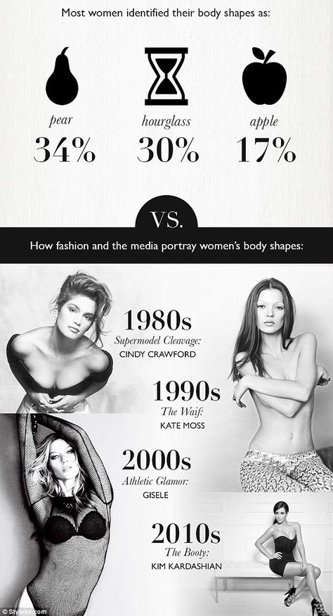 There is a clear discrepancy between fashion's portrayal of body shapes and how real women identify themselves Real Body Shapes, Inverted Triangle Body Shape, Apple Shape, Real Bodies, Inverted Triangle, Apple Shaped, Apple Pear, Cindy Crawford, Triangle Shape