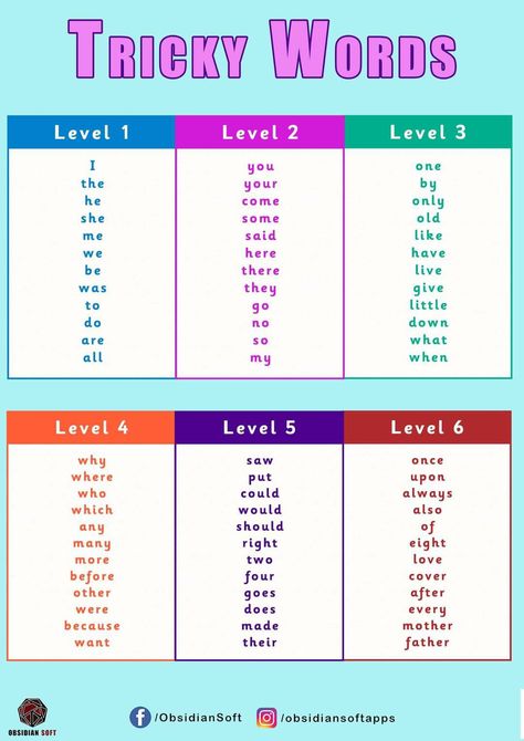 Jolly Phonics Order, Reading Paragraph, Jolly Phonics Tricky Words, Learn To Read English, Phonics Reading Passages, Phonics Free, Learning Phonics, Kindergarten Reading Worksheets, Phonics Books