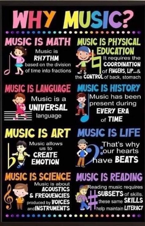 Music Bulletin Board, Music Bulletin Boards, Music Classroom Decor, Bilik Permainan, Music Classroom Ideas, Elementary Music Class, Vocal Lessons, Elementary Music Classroom, Music Chords