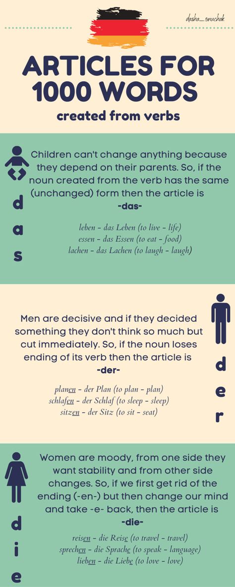 A cheatsheet for German articles of the nouns formed from verbs. German Nouns, German Articles, German Phrases Learning, German Vocabulary, Abstract Nouns, German Phrases, German Language Learning, Learn German, German Language