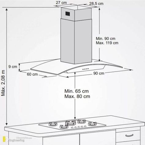 Desain Pantry, Kitchen Measurements, Kitchen Layout Plans, Kabinet Dapur, Kitchen Dimensions, Kitchen Hoods, Modern Kitchen Cabinets, Kitchen Room Design, Kitchen Plans