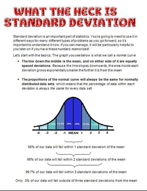 Intro To Standard Deviation Intro To Statistics College, Standard Deviation Statistics, Statistics Math, Ap Statistics, Data Science Learning, Standard Deviation, Math Notes, Math Formulas, Math Help