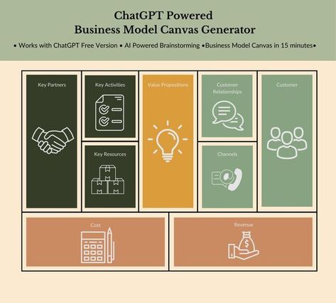 ChatGPT-Powered Business Model Canvas Generator | ChatGPT Prompt | Business Marketing Stra Business Model Canvas Design, Business Model Canvas Templates, Startup Ideas Business, Business Model Example, Business Model Canvas Examples, Business Canvas, Business Model Canvas, Lean Startup, Critical Essay