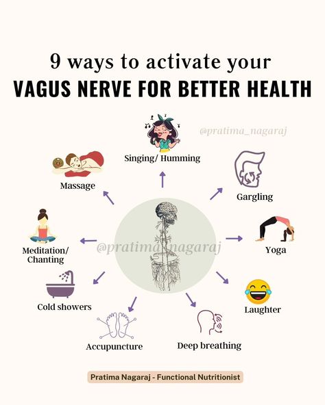 Ready to dive deeper into learning how to activate the vagus nerve to heal your body? ➡️ Comment "VAGUS" and I'll send you more info about my brand new online course - The Healing Power of Vagus Nerve Ladies, did you know that your vagus nerve is the key to healing your gut, thyroid, hormonal autoimmune issues? When your body is stuck in fight-or-flight mode, it can’t focus on healing. That’s why creating safety is essential. 🧠 By stimulating your vagus nerve, you shift your body into res... Healing Vagus Nerve, Heal Vagus Nerve, Vagus Nerve Healing Essential Oils, Activate Vagus Nerve, Vagus Nerve Reset, Vagus Nerve Exercise, Vagus Nerve Healing, Vagus Nerve Damage, Dopamine Detox