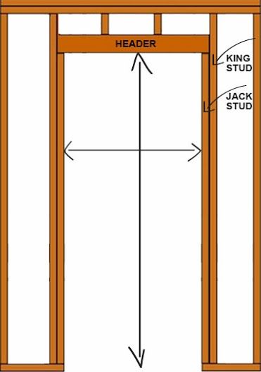 How to Measure a Door: Measure Exterior & Interior Door Slabs Interior Door Installation, Exterior Door Frame, Installing Exterior Door, Framing Construction, Wood Frame Construction, Diy Shed, Door Repair, Diy Home Repair, Door Installation