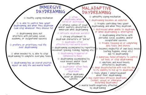 Scottish Twitter, Poetry Terms, Maladaptive Daydreaming, Colors And Emotions, Writing Therapy, Venn Diagram, Image Description, Cute Memes, Psychology Facts