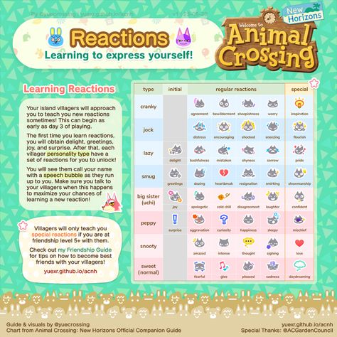 Animals Crossing, Ac New Leaf, Animal Crossing Memes, Animal Crossing Guide, Animal Crossing Qr Codes Clothes, Animal Crossing Villagers, New Animal Crossing, Animal Crossing Game, All About Animals