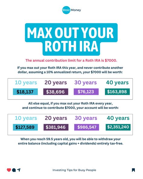 Follow @stoicmoneycoach for quick investing tips for very busy people! 🔥 Secure Your Future: Max out your Roth IRA and witness the power of compounding!  Remember: YOU are the only person that wants the best for your money. We need to learn not only how to EARN money, but also how to invest money.  So make sure to follow me @stoicmoneycoach to learn more things like this! #money #investing #finance #personalfinance Roth Ira Chart, Ira Roth, Power Of Compounding, Roth Ira Investing, Finance Management, Invest Money, Finance Goals, Investing Tips, Roth Ira