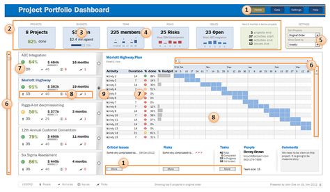 In this 2 part tutorial, we will learn how to design a project portfolio dashboard. Part 1 discussed user needs & design. Part 2 will show you Excel implementation. Project Portfolio Dashboa… Project Portfolio Dashboard, Project Management Portfolio, Excel Charts, Excel Dashboard Templates, Project Management Dashboard, Project Dashboard, Project Status Report, Ms Project, Microsoft Project