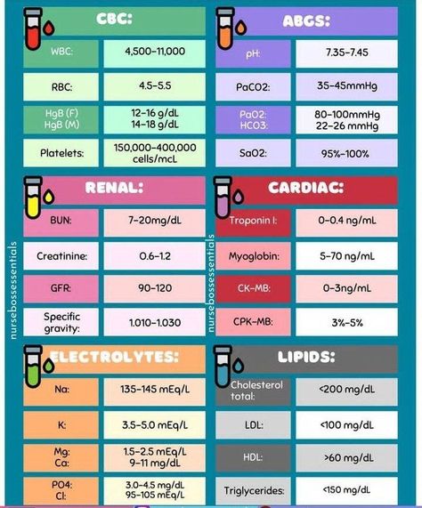 Pediatric Lab Values Cheat Sheets, Normal Range Lab Values, Normal Labs Values, Cbc With Differential Lab Values, Pt Ptt Inr Lab Values, Nurse Lab Values, Cardiac Lab Values, Clinical Chemistry Notes, Nursing Lab Values Cheat Sheets