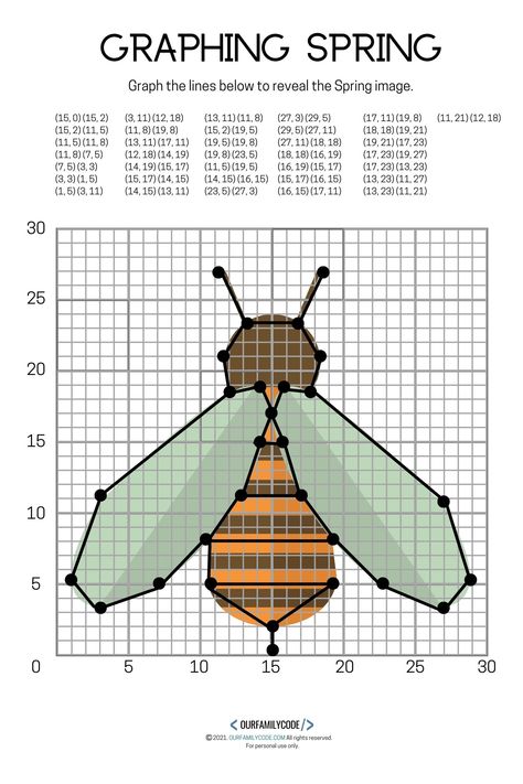 This Spring graphing coordinate plane activity is a great way to practice basic graphing skills by graphing ordered pairs in the first quadrant. Students will graph points along the coordinate plane and connect the lines to reveal a mystery Spring picture! Graphing Pictures On Coordinate Plane, Coordinate Geometry Activities, Coordinate Geometry Art, Coordinate Art With Points, Coordinate Plane Graphing Pictures, Coordinate Graphing Pictures Easy, Coordinate Geometry Project, Plotting Points On A Coordinate Plane, Coordinate Plane Graphing Easy