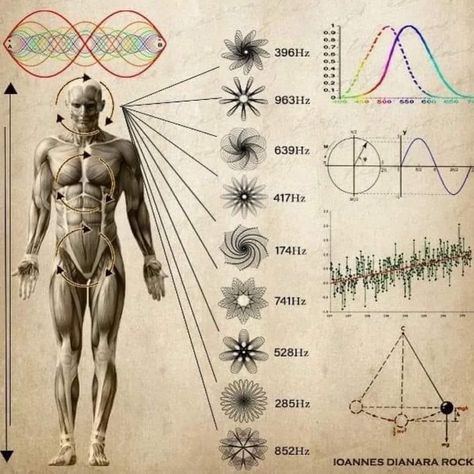 Atom Tattoo, Secret Energy, Metaphysical Spirituality, Solfege, Sacred Science, Solfeggio Frequencies, Sound Frequencies, Vibrational Frequency, Math Formulas