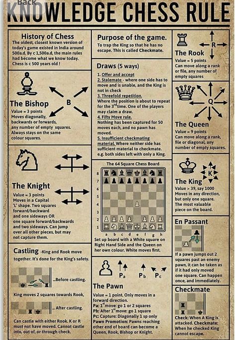 Chess Basics, Chess Tricks, History Of Chess, Chess Vintage, Chess Rules, Prompt Writing, Chess Tactics, Learn Chess, Chess Moves