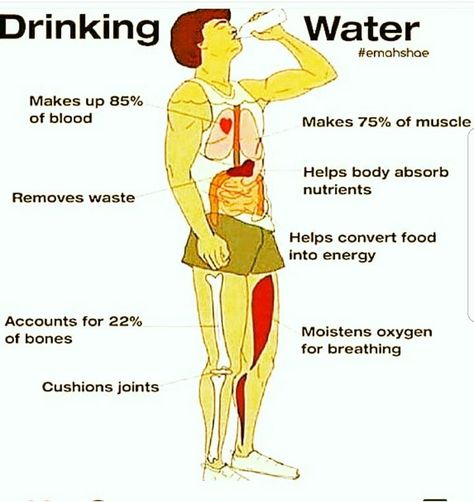 Benefits Of Drinking Water, High Blood Sugar Levels, Get Rid Of Warts, Health And Fitness Magazine, Healthy Diet Tips, Daily Health Tips, Fitness Advice, Good Health Tips, Diet Food