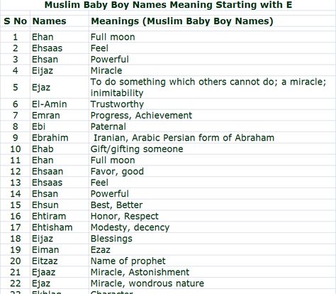 Find the best Muslim Baby Boy Names with Meaning Starting Alphabet E Muslim Boy Names Unique, Muslim Names Boys, Muslim Baby Boy Names Unique, Boys Names Unique Muslim, Instagram Names For Boys, Arabic Boy Names, Arabic Names With Meaning Unique, Muslim Baby Boy Names Modern, Islamic Baby Names Boys