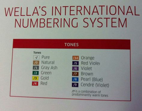 Wella color numbers Wella Colour Chart, Wella Formulas, Hair Color Wheel, Wella Toner, Hair Formulas, Wella Hair Color, Best Hairdresser, Hair Education, Color Formulas