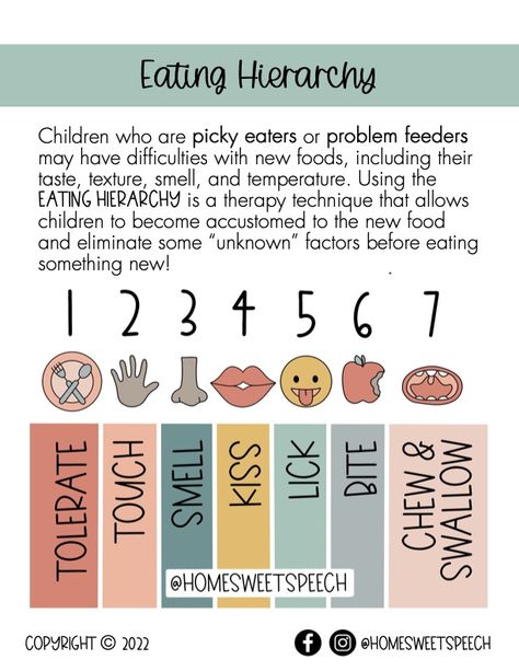 Feeding Sensory Activities, Early Intervention Activities Occupational Therapy, Food Chaining Therapy, Feeding Therapy Ideas, Feeding Activities Occupational Therapy, Feeding Occupational Therapy, Food Therapy For Kids, Rbt Therapy Activities, Occupational Therapy Feeding Activities