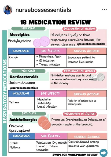 Pharmacology Nursing Respiratory, Respiratory Pharmacology Cheat Sheets, Pharmacognosy Notes, Respiratory Medications Cheat Sheets, Nurse Vocabulary, Respiratory Pharmacology, Respiratory Medications, Medication Aide, Pharmacy School Study