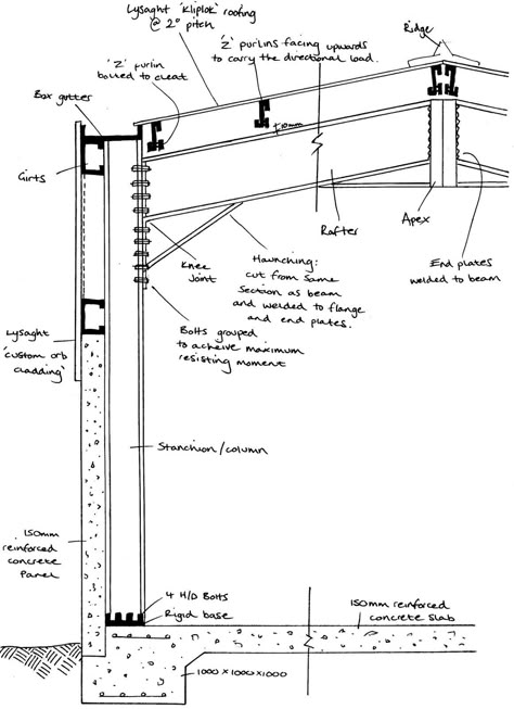 Portal Frame Structure, Portal Frame Architecture, Roof Truss Design, Truss Design, Metal Building Designs, Steel Architecture, Framing Construction, Factory Architecture, Steel Structure Buildings