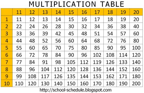 multiplication chart | Printable Multiplication Chart Multiplication Table Printable, Multiplication Chart Printable, Times Table Chart, Math Tables, Multiplication Chart, Multiplication Table, Math Notes, Printable Chart, Math Formulas