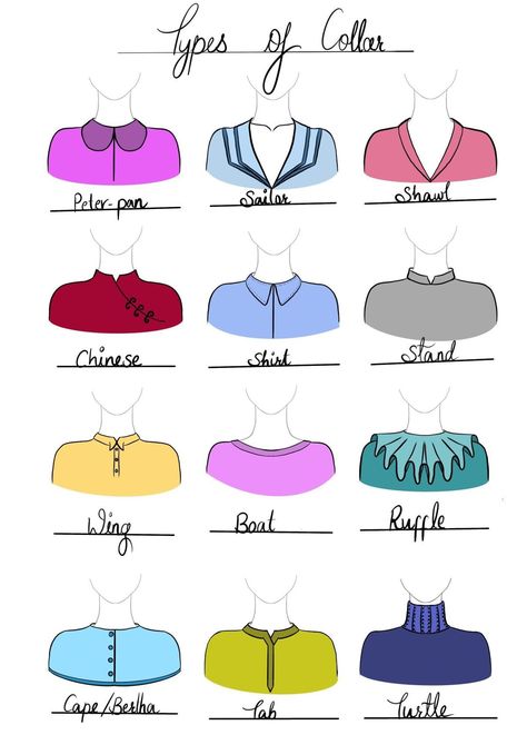 Types Of Necklines Drawing, Collar Design Illustration, Types Of Cuffs Illustration, Collar Illustration Fashion Sketches, Types Of Collars Illustration, Different Types Of Sleeves For Blouse, Dress Cuts Types Of, Different Types Of Collars For Women, Types Of Tops With Names