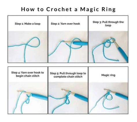 This is a quick tutorial to show you how crochet a magic circle. The magic circle is used to start most amigurumi patterns. The magic ring replaces the (ch 6, sl st to form a ring) it creates a tighter starting ring for amigurumi or any pattern that is worked in the round. There a many different ways to create a magic circle this is the method I use. Crochet A Magic Circle, Magic Loop Crochet, Crochet Ring Patterns, Crocheting Tips, Magic Circle Crochet, Magic Ring Crochet, Circle Crochet, Ring Crochet, Crochet Rings