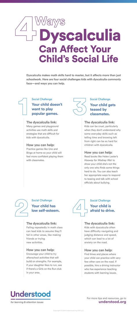 Dysgraphia, Executive Functioning Skills, Learning Difficulties, Executive Functioning, School Psychology, Math Class, Learning Disabilities, Behavior Management, School Counseling