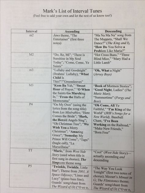 Sight Singing Interval Tunes 1 Sight Reading Music, Choir Songs, Sight Singing, Learn Music Theory, Music Theory Lessons, Singing Techniques, Piano Music Lessons, Sing Sing, Preschool Music