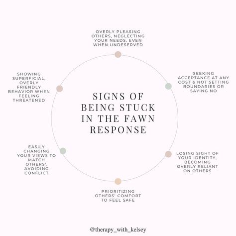 💛The fawn response typically develops as a coping mechanism in response to trauma. When a child or adults natural fight or flight responses are ineffective or dangerous, they may learn to “fawn” as a way to survive. If this occurs in childhood, this pattern can persist into adulthood, leading to a habitual way of interacting with the world. Here are some signs of being stuck in the fawn response: 🌱 Prioritizing others’ comfort to feel safe. 🙇‍♂️ Overly pleasing others, neglecting your need... Signs Of Fawning, Flight Or Flight Response, Fawning Response Healing, Fawn Response Healing, Fawning Response, Fawn Response, Ocd Thoughts, Pleasing Others, Therapy Homework